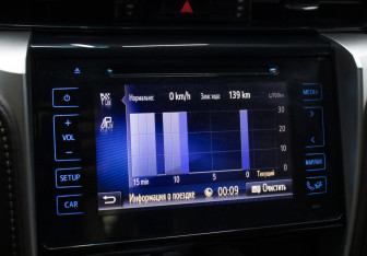 Подержанный автомобиль Toyota Fortuner 2017 года (19 фото)